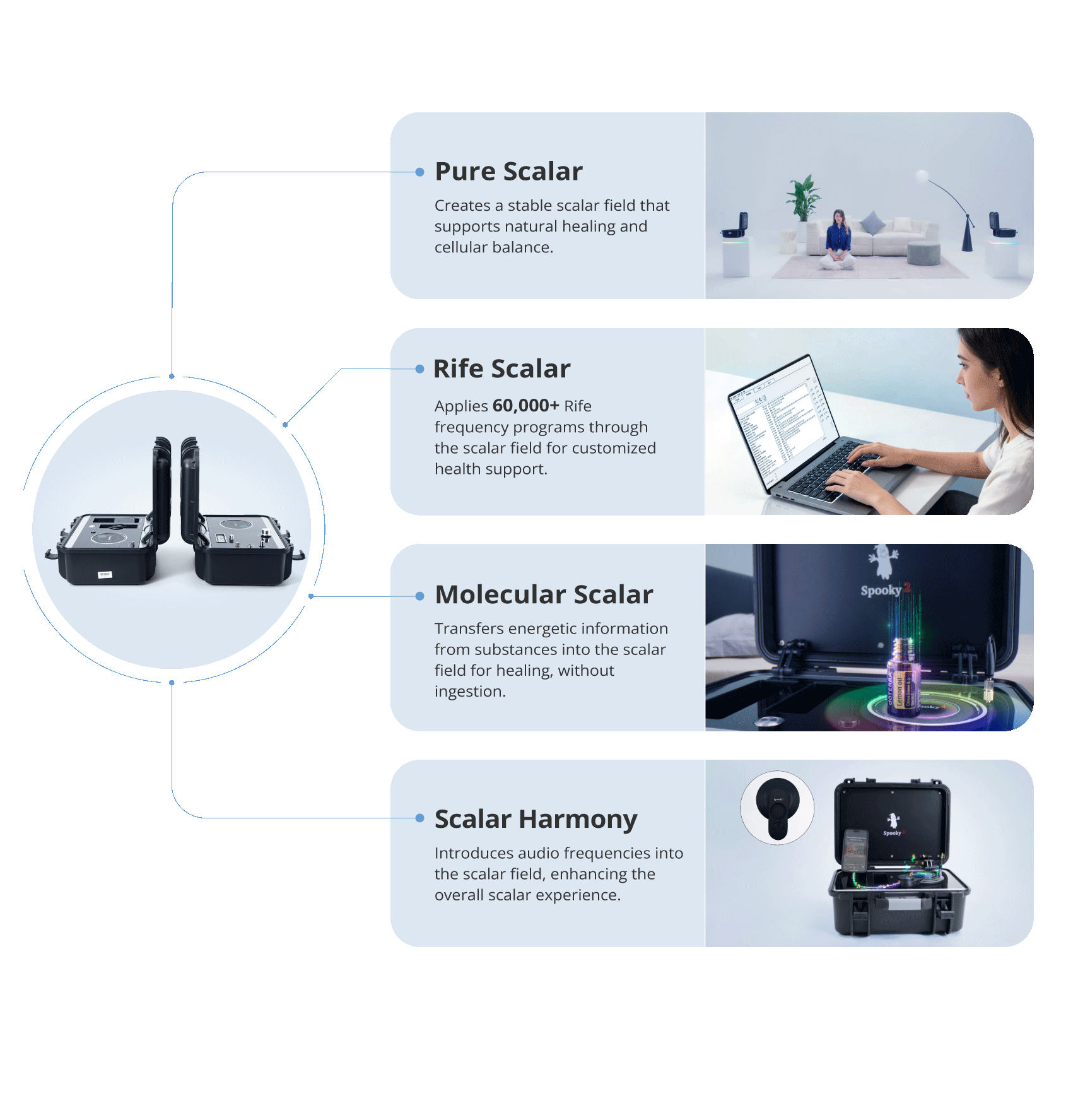 Four Modes, One Complete System